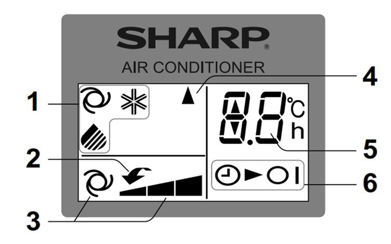 Ký hiệu trên màn hình của remote Sharp có ý nghĩa gì?