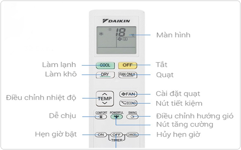 Ý nghĩa nút điều khiển từ xa của điều hòa Daikin là gì?