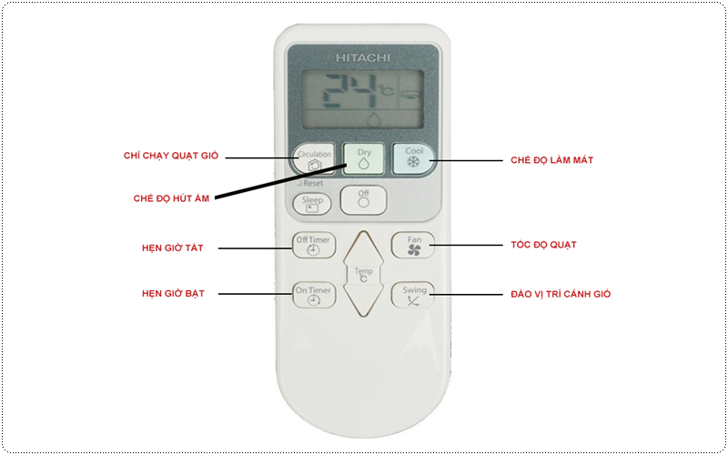 Ý nghĩa ký hiệu trên điều khiển điều hòa Hitachi là gì?